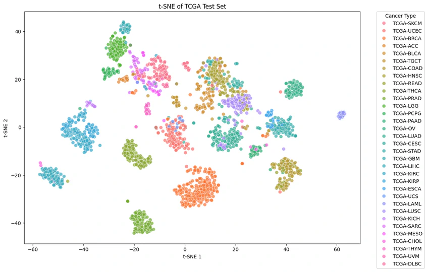 Pan-Cancer Classification Using Multi-Omic Synergy