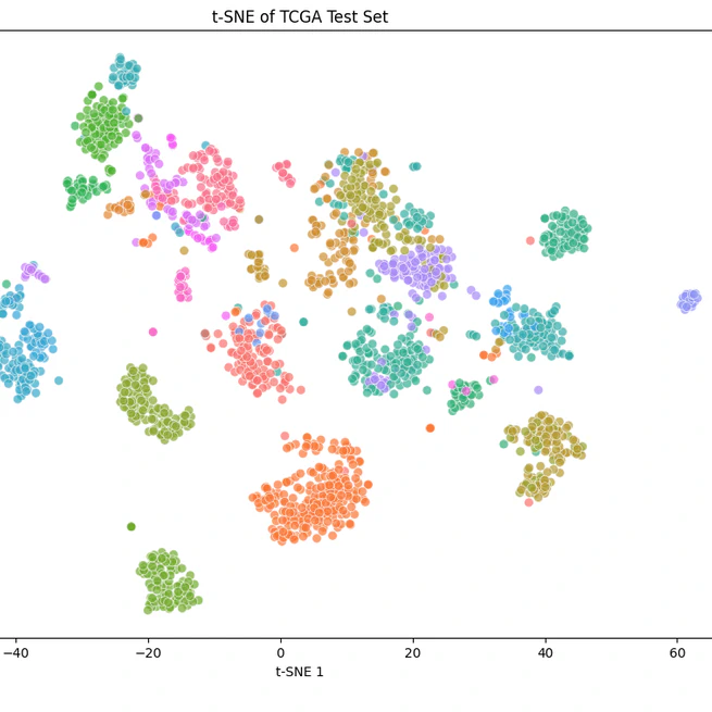 Pan-Cancer Classification Using Multi-Omic Synergy